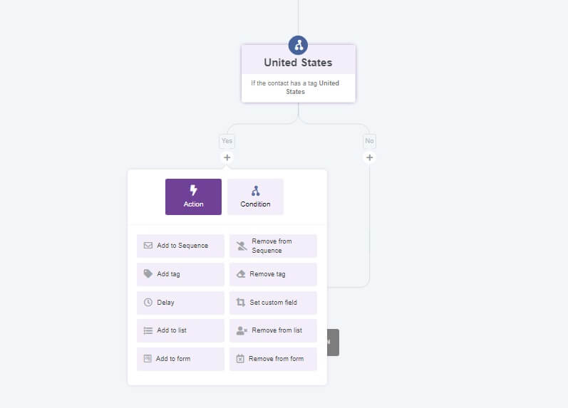 powwrful automation in engagebay