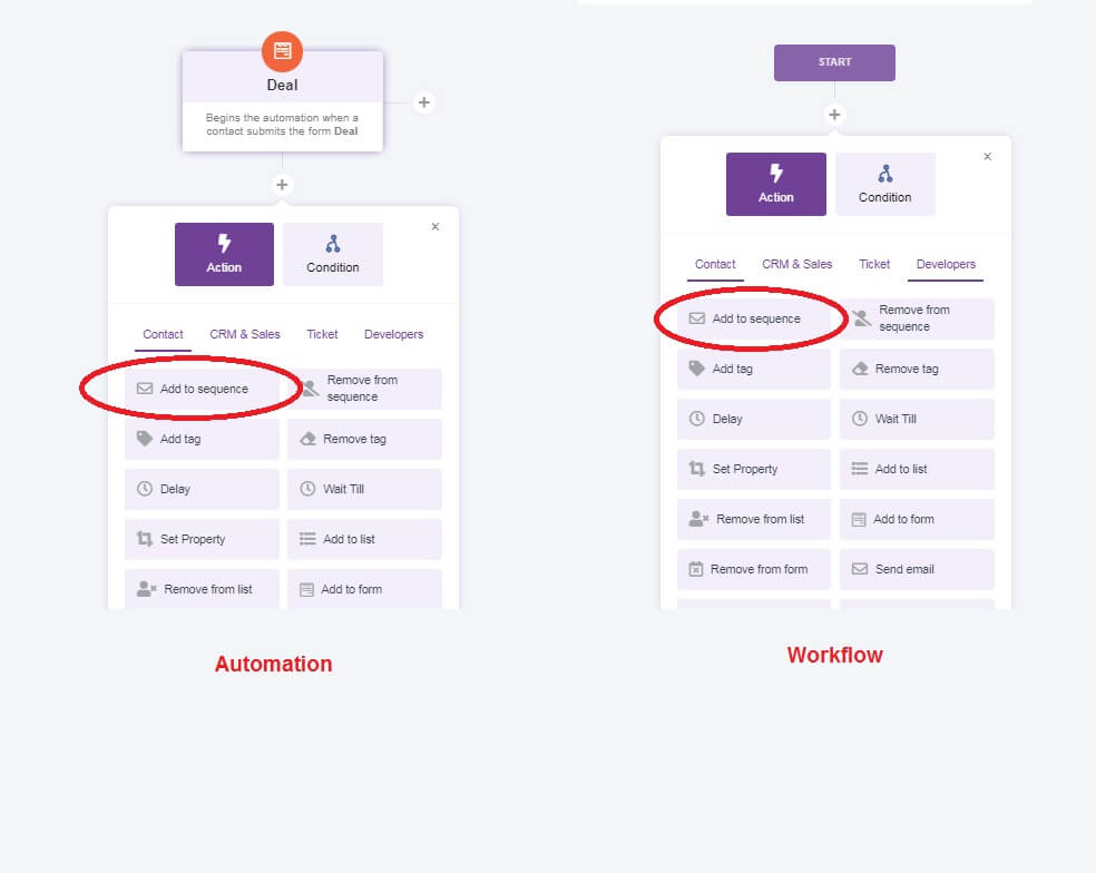 automation sequences