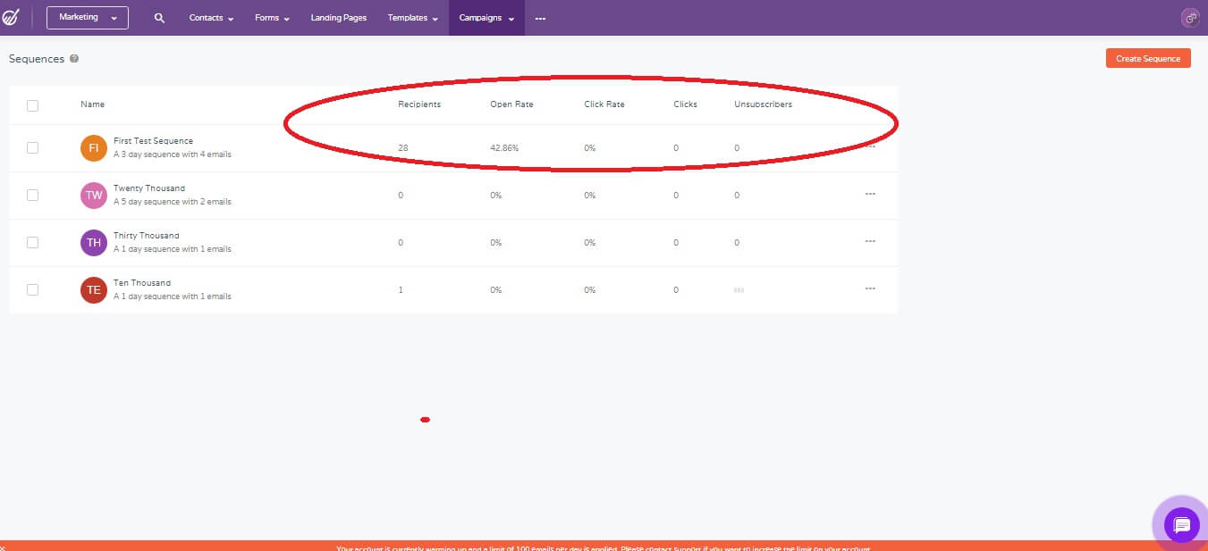 email sequences stats