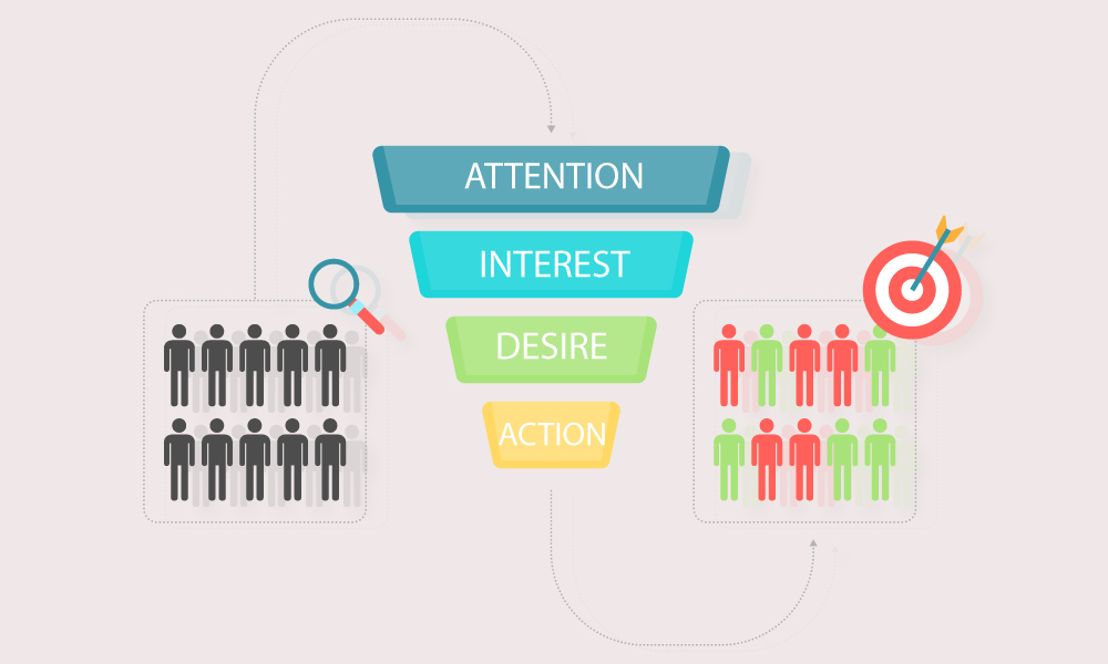 what-is-a-marketing-qualified-lead
