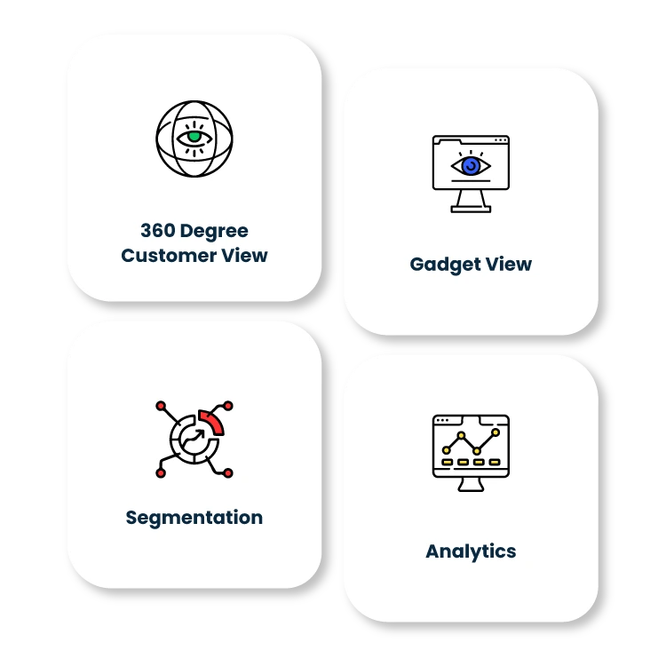 360 degree customer view