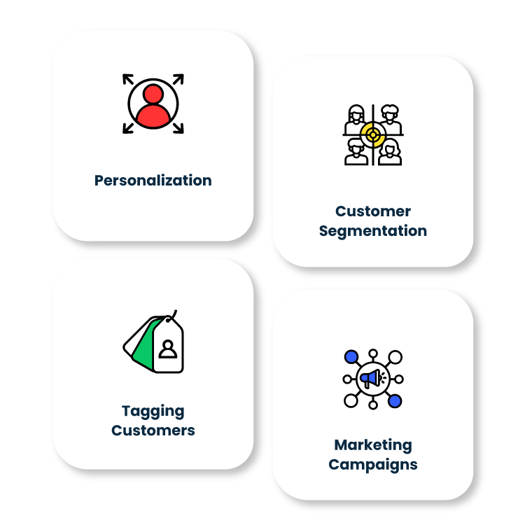 Customer Segmentation