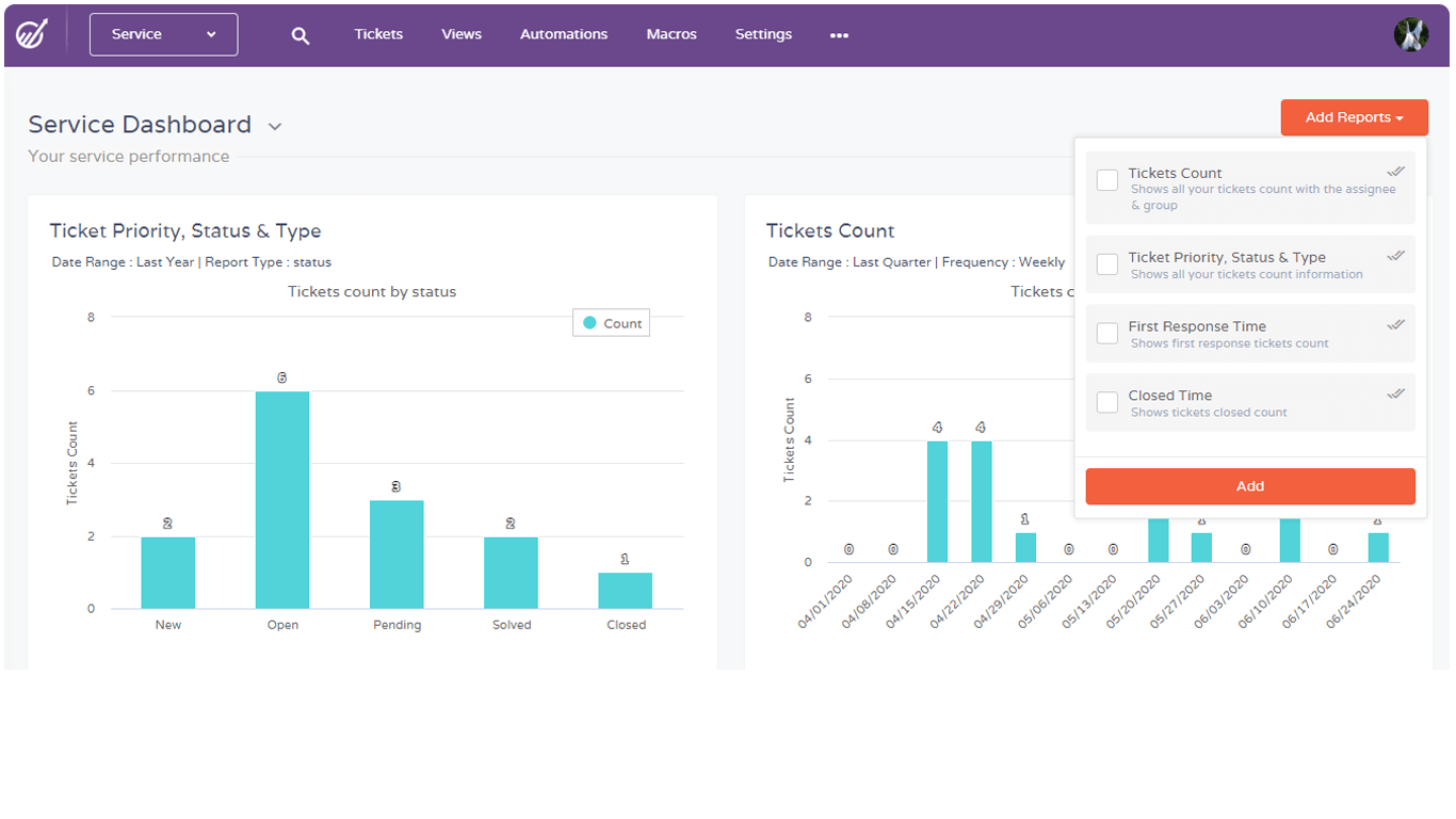 helpdesk reports