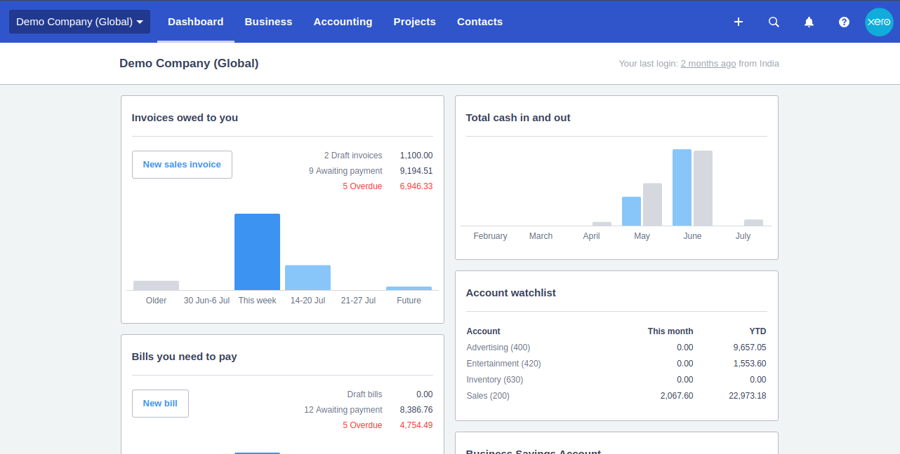 Marketing Automation Software